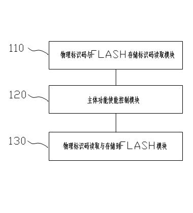 Method and system preventing software from copying