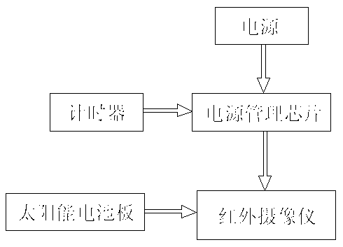 Power-saving infrared video camera