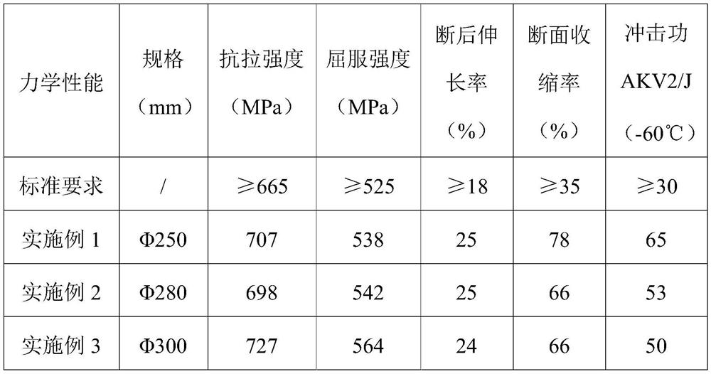 Steel for petroleum valve body and preparation method thereof