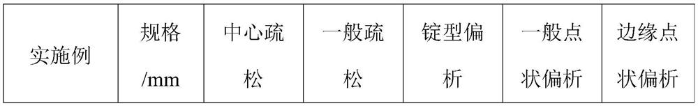 Steel for petroleum valve body and preparation method thereof