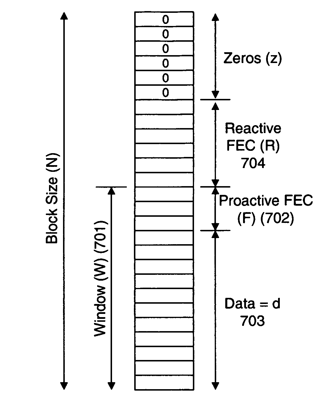 Loss tolerant transmission control protocol