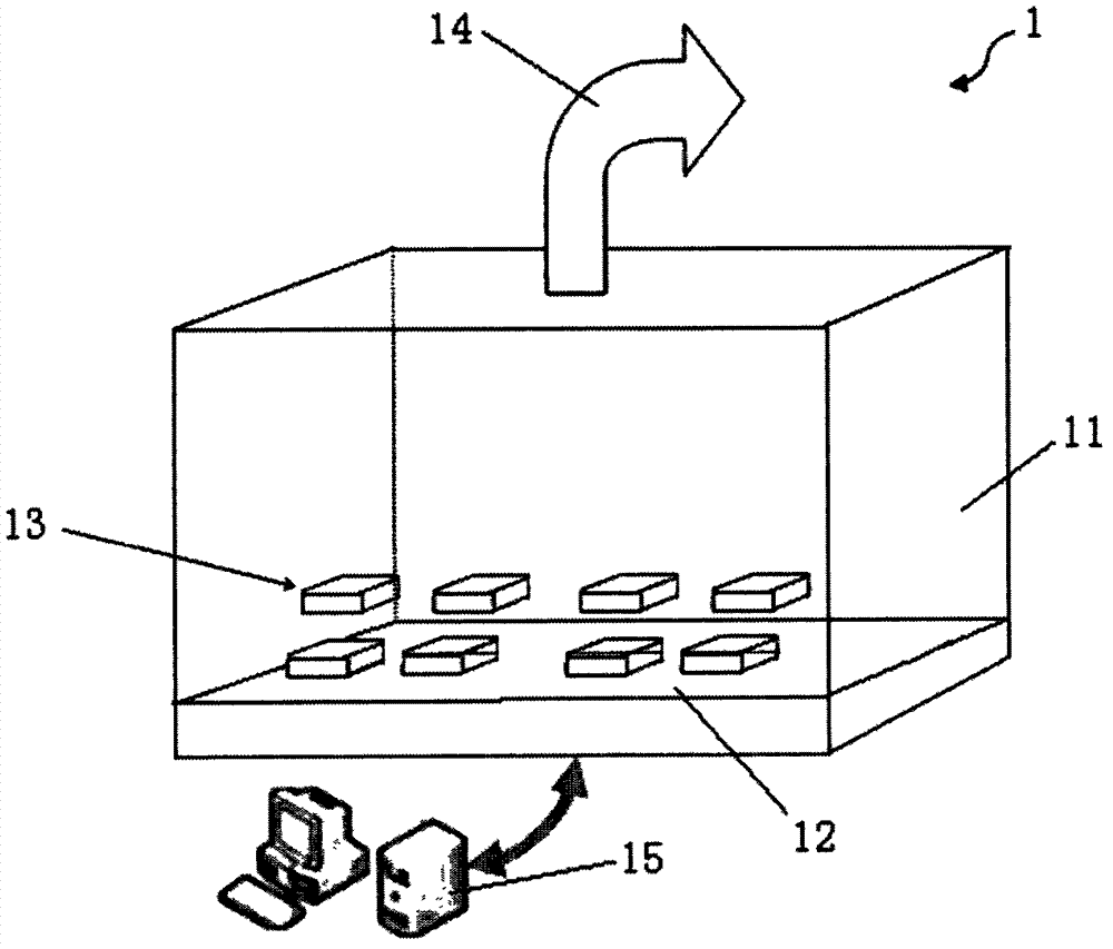 Highly accelerated life testing system for electronic products and method using same