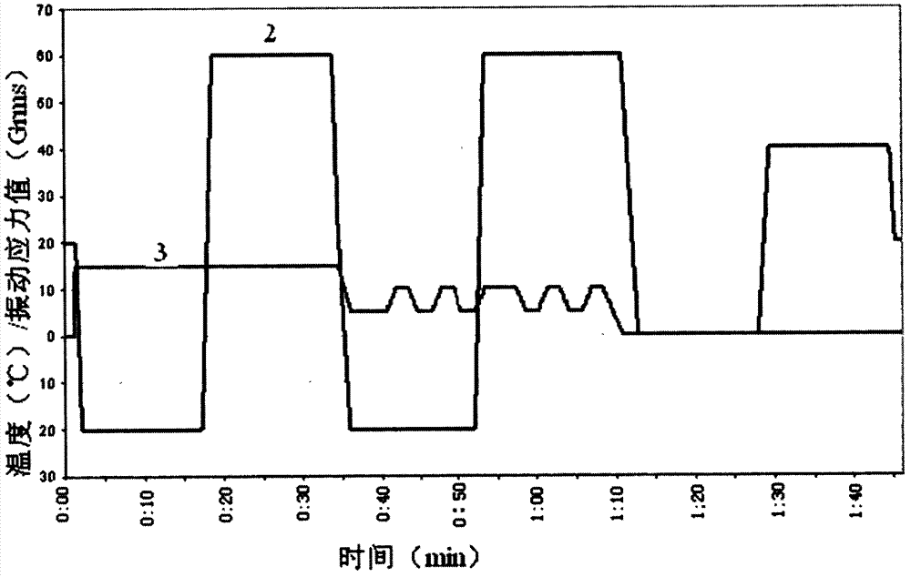 Highly accelerated life testing system for electronic products and method using same