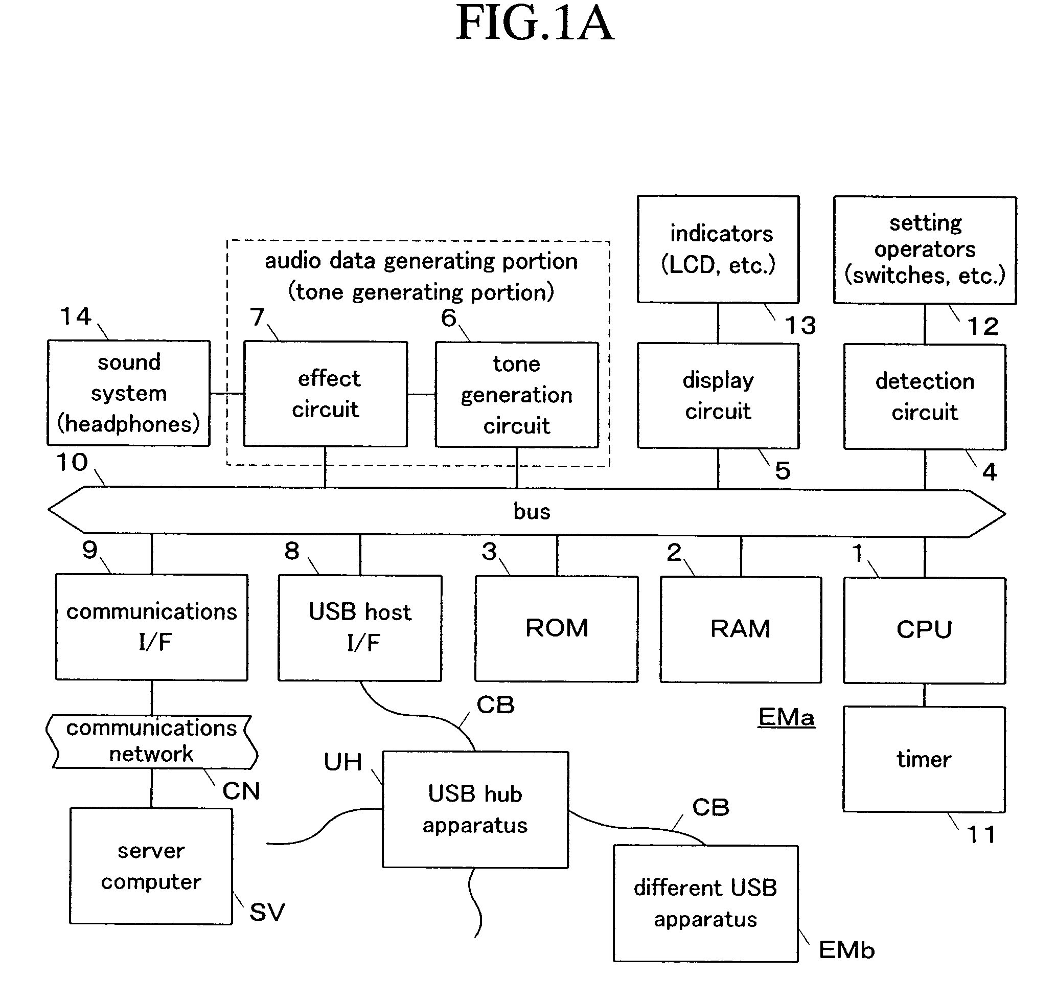 Electronic musical instrument system and program thereof