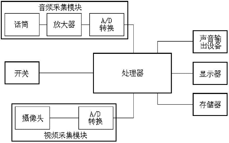 A digital musical score instrument and its automatic sheet-turning method