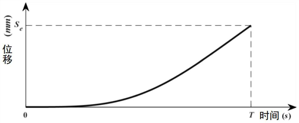 Corner transition smoothing method for smoothing axial jerk