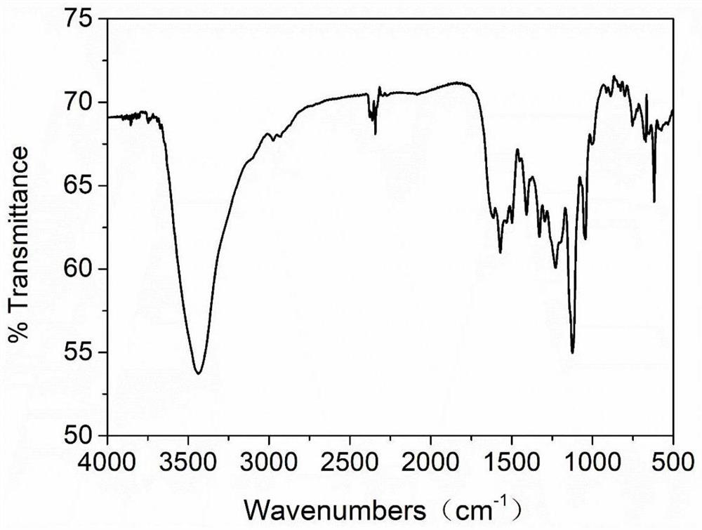 Benzothiazole heterocyclic azo type water-soluble dye and preparation method thereof