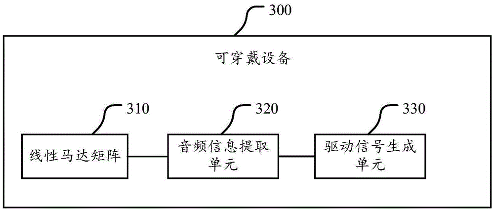 Motor matrix control method and wearable equipment