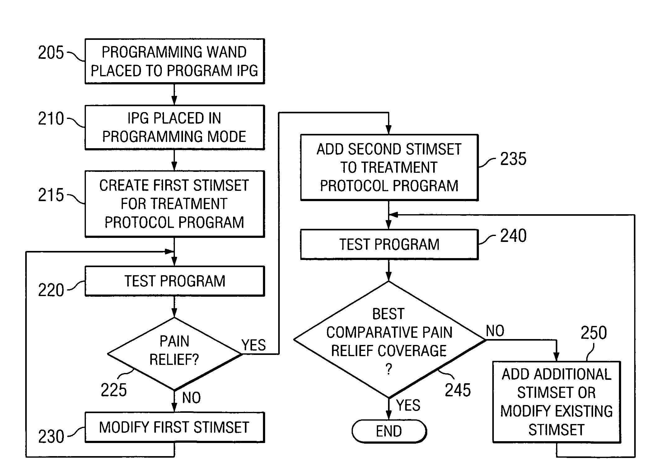 System and method for generating and testing treatment protocols