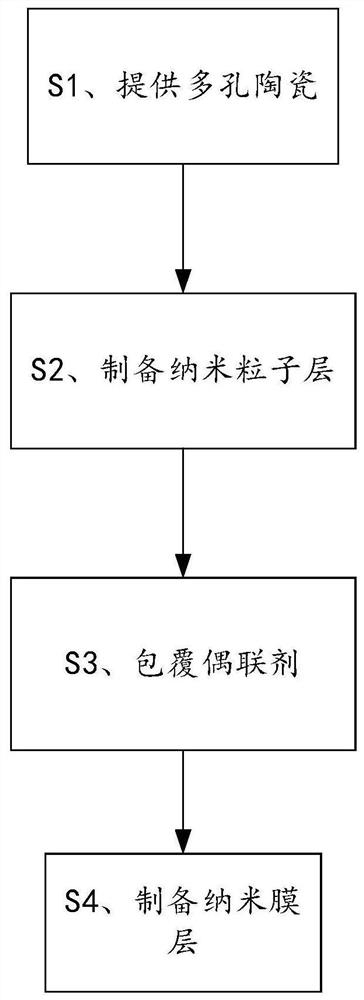 Porous ceramic atomizing core and preparation method thereof