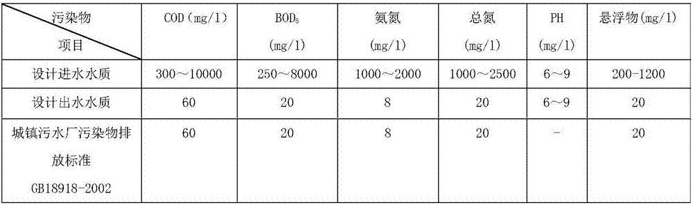 Comprehensive treatment method for oily sewage and comprehensive treatment system