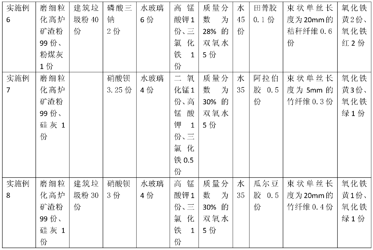 A kind of preparation method of imitation volcanic rock porous material