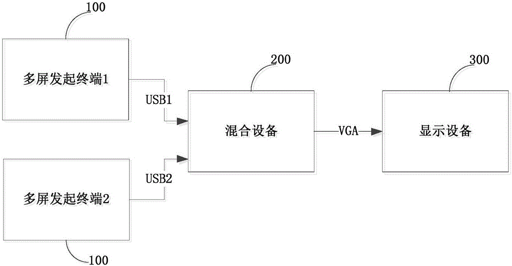 Method and device for achieving multi-screen interaction