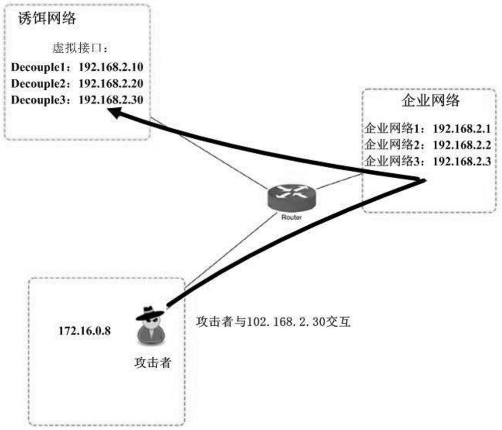 An active security defense system based on centralized management and control