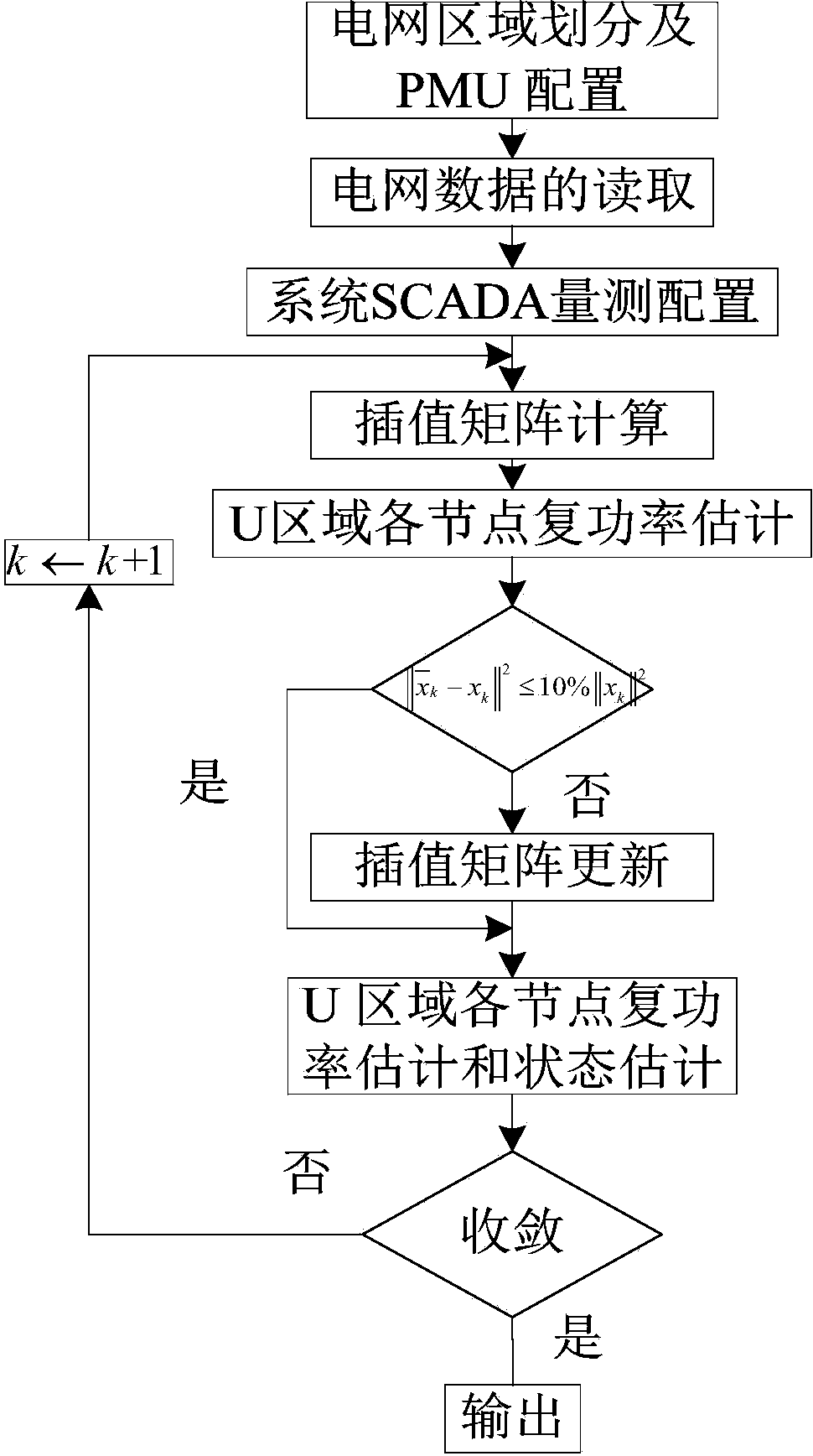 Electric system state estimation method