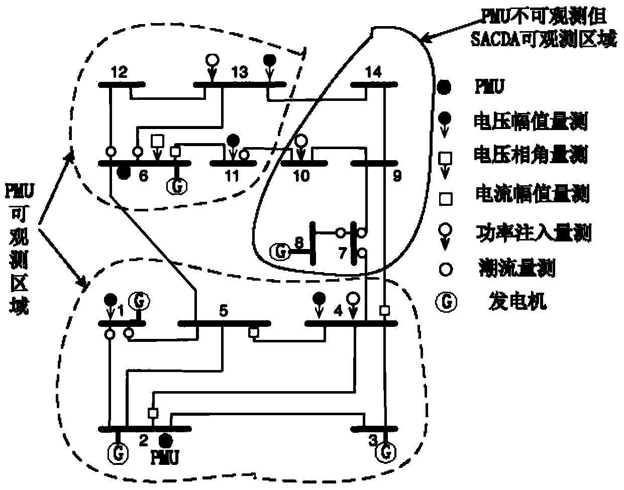 Electric system state estimation method