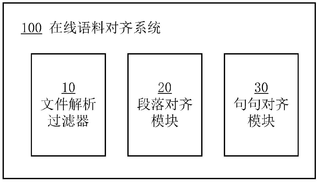 A method and system for online corpus alignment