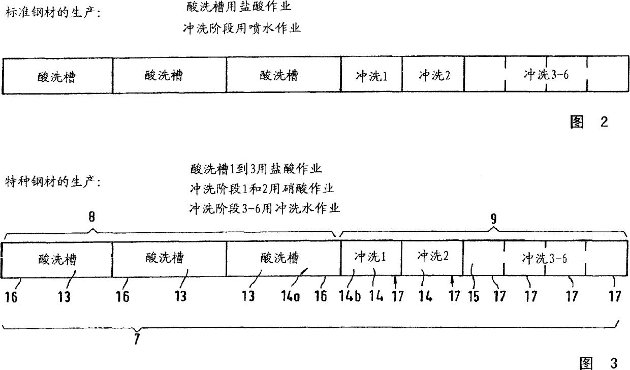 Method and device for pickling hot-rolled special steel strips