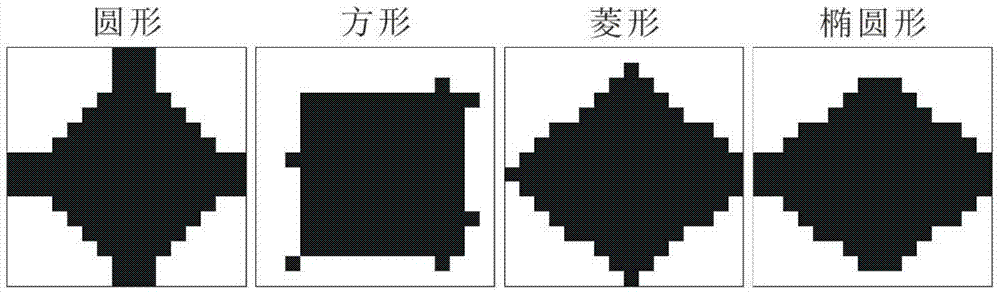 A method for optimizing network dot parameters in network dot shape anti-counterfeiting technology