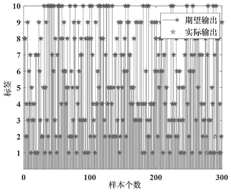 Rolling bearing fault diagnosis method based on multi-feature extraction and WOA-ELM