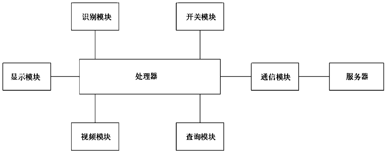 Internet-based business information query system