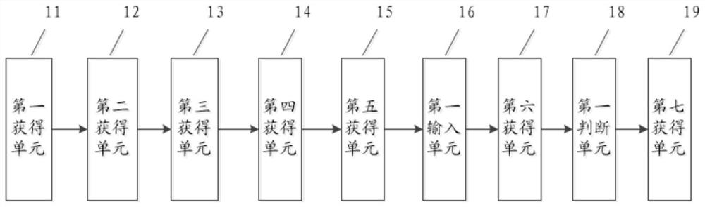 A method and device for customer matching based on big data analysis