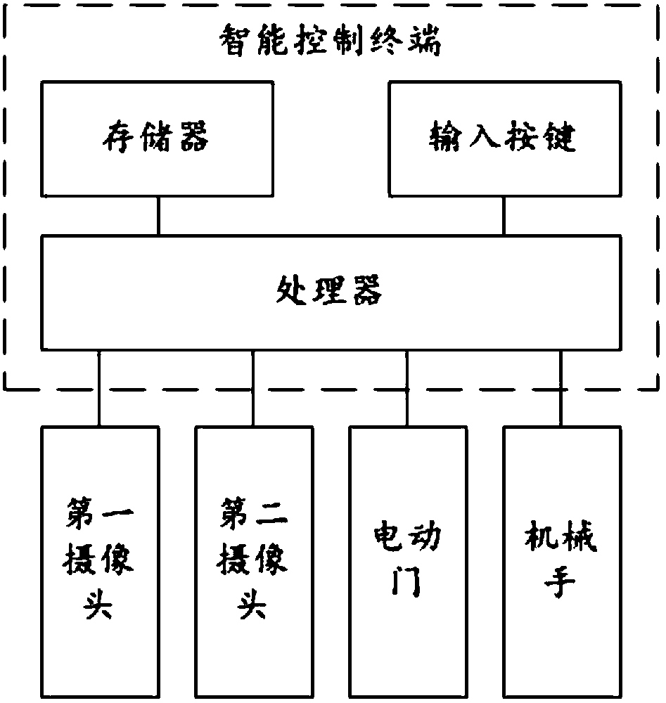 Battery station and method for automatically replacing vehicle batteries