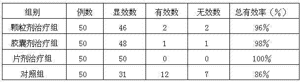 Medicine composition for treating climacteric osteoporosis and preparation method of medicine composition