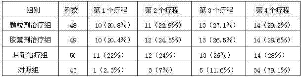 Medicine composition for treating climacteric osteoporosis and preparation method of medicine composition