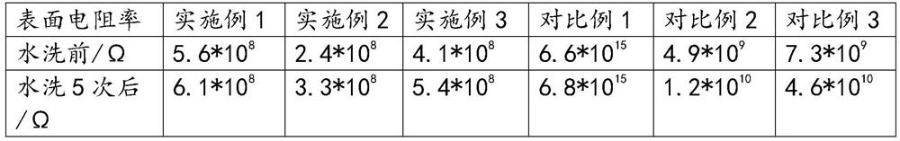 An antistatic and antifouling plastic film for packaging