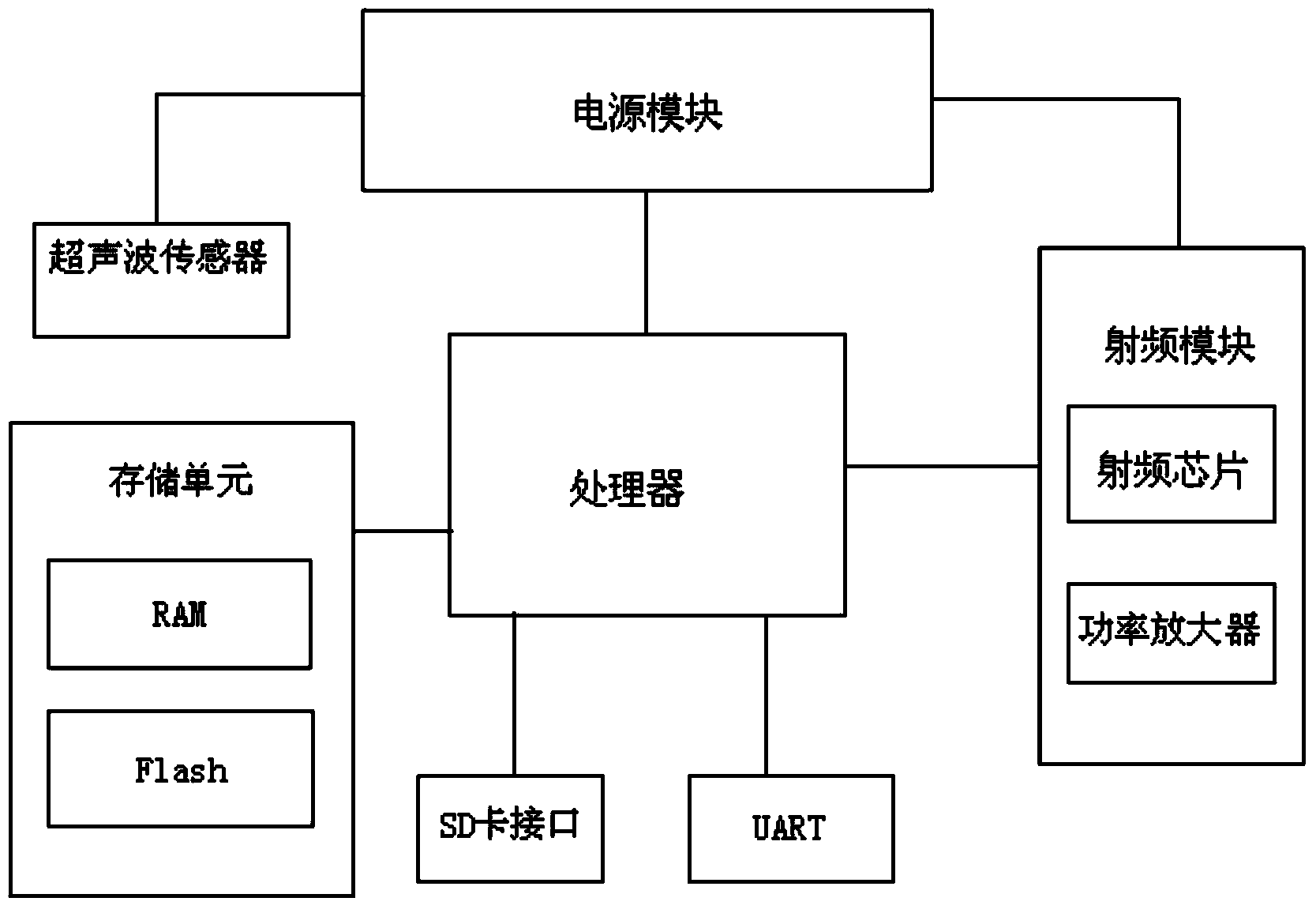 Ultrahigh-frequency RFID reader-writer