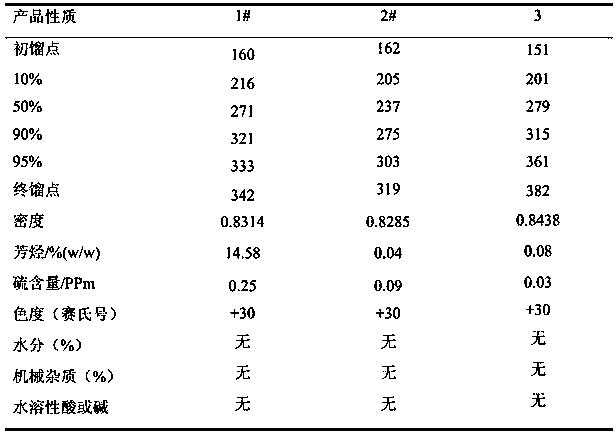 Preparation method of a deep hydrodesulfurization catalyst and application of the catalyst