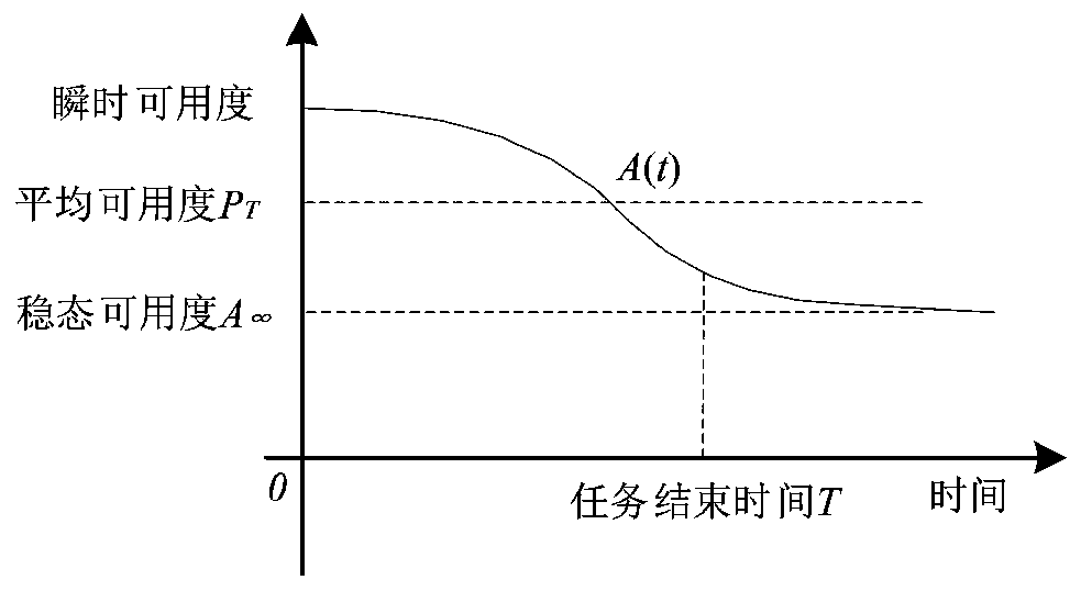 Method and device for determining single-component spare part satisfaction rate index based on war preparedness integrity