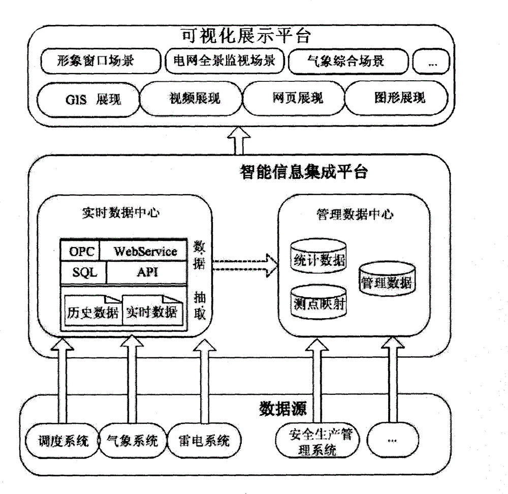 Visualization display system of intelligent power network, and method thereof