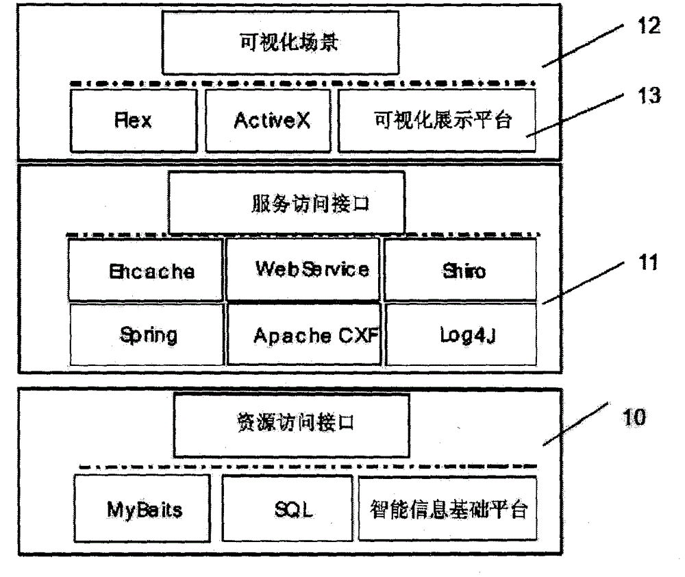 Visualization display system of intelligent power network, and method thereof