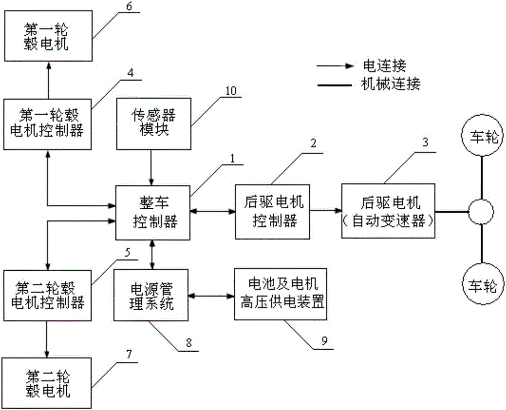 Control system and method for electric vehicle