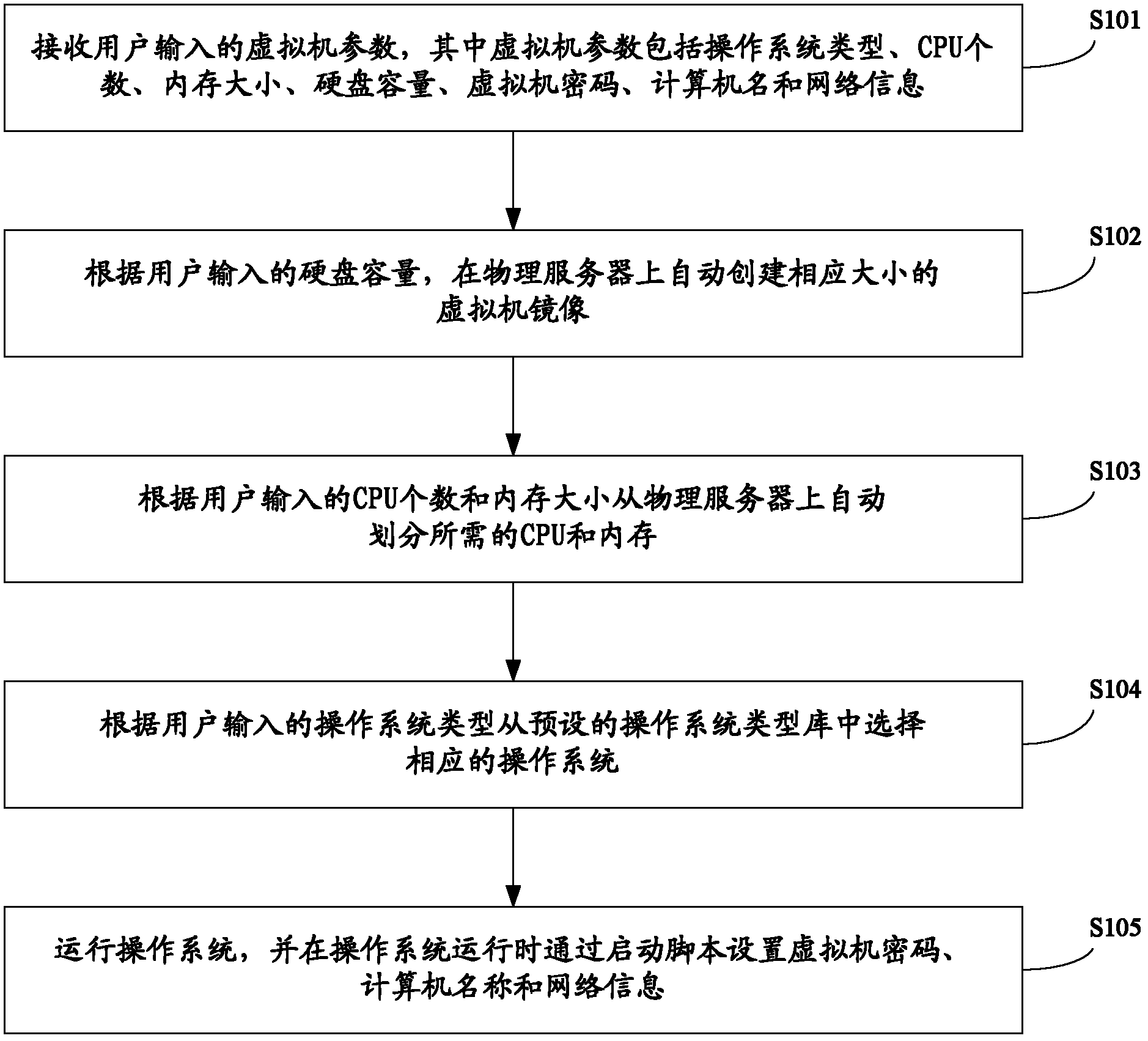 Virtual machine creating method and virtual machine creating device