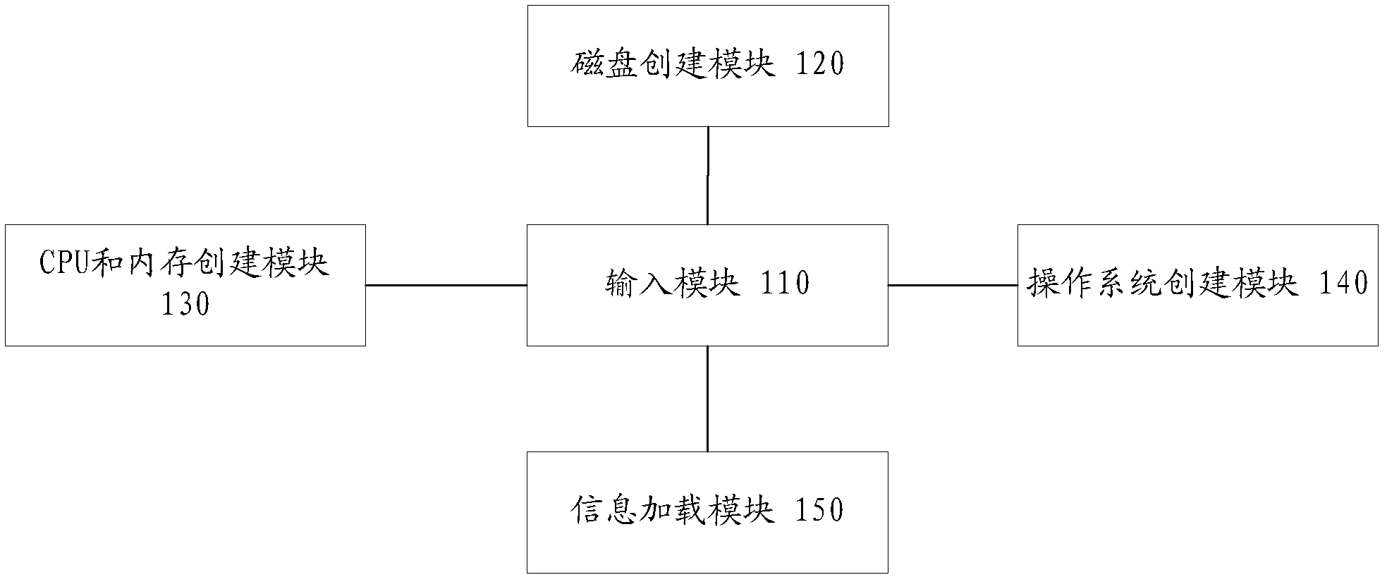 Virtual machine creating method and virtual machine creating device