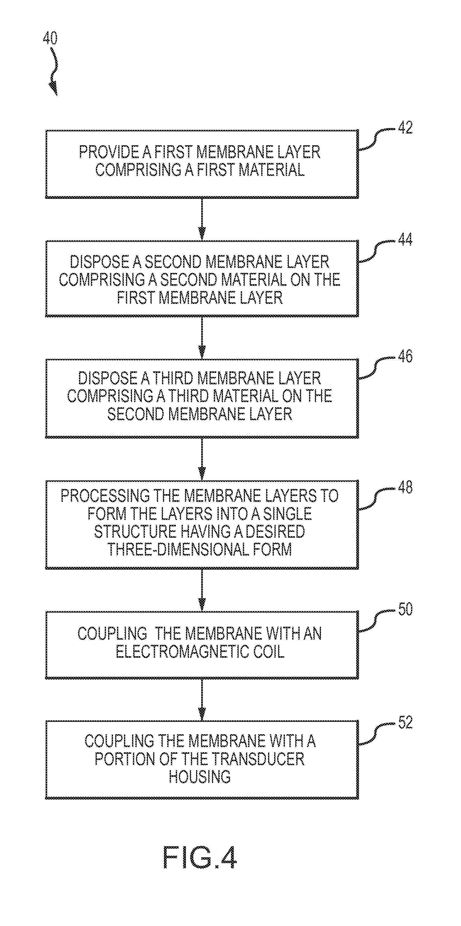 Acoustic membrane with asymmetric layer arrangement