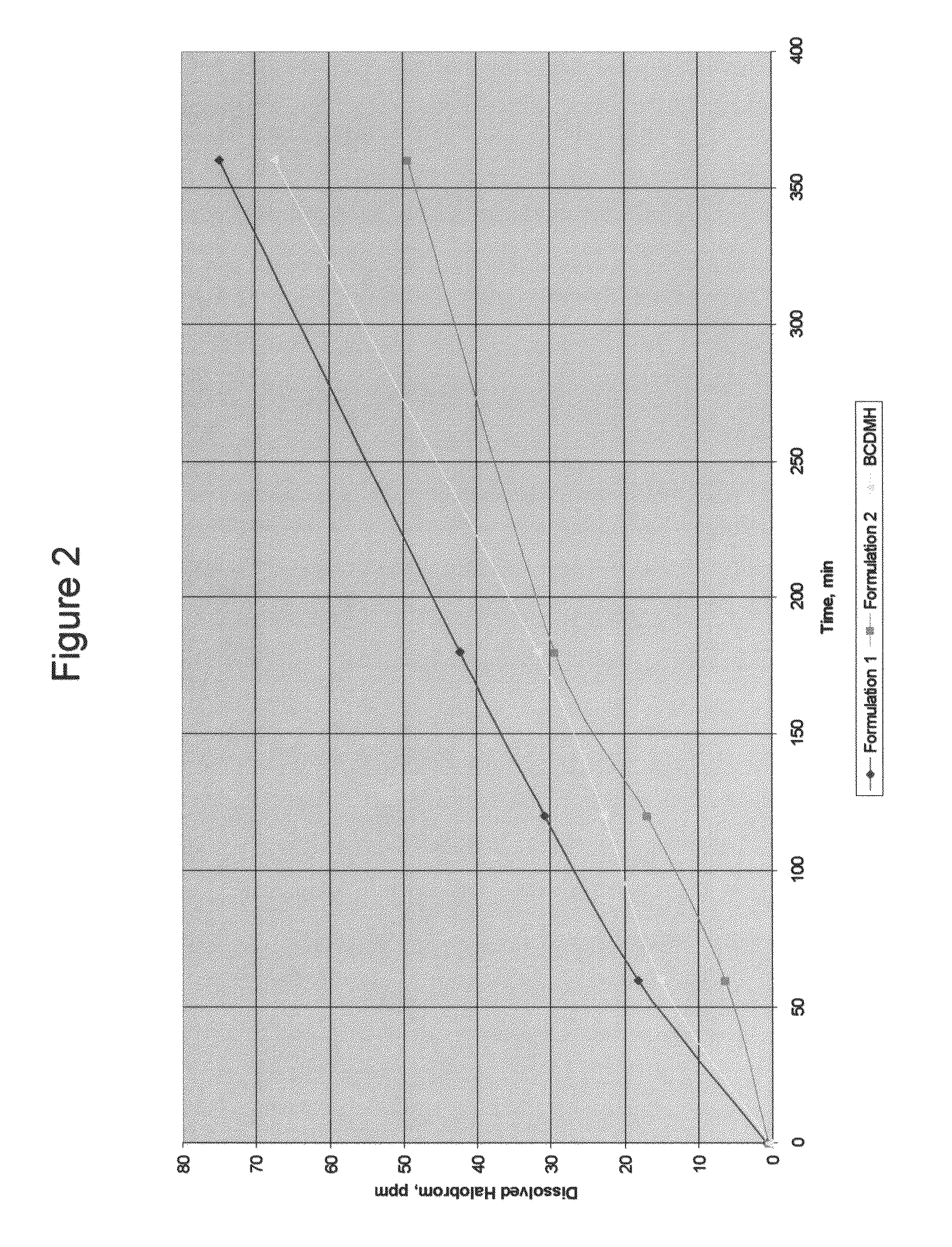 Multifunctional solid formulations for water conditioning