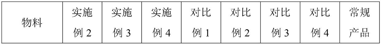 Low-VOC (volatile organic compound) super-curing repairing varnish and preparation method thereof