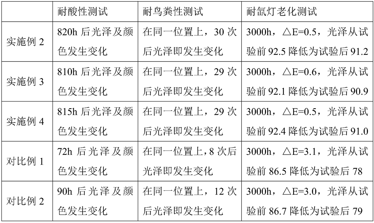 Low-VOC (volatile organic compound) super-curing repairing varnish and preparation method thereof