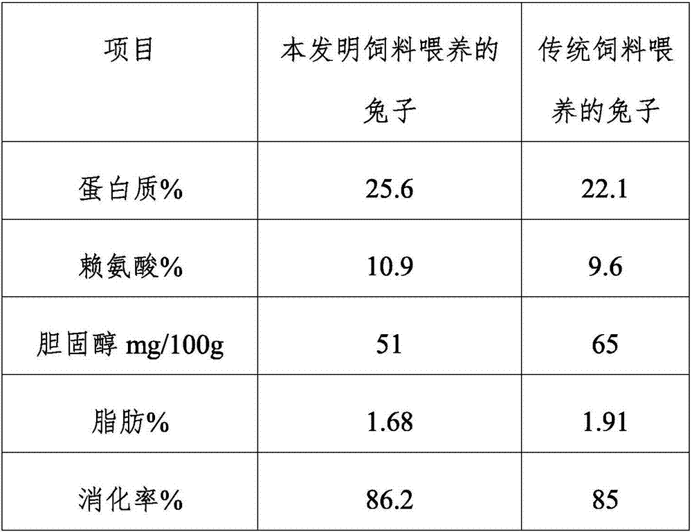 Feed for improving quality of rabbit meat