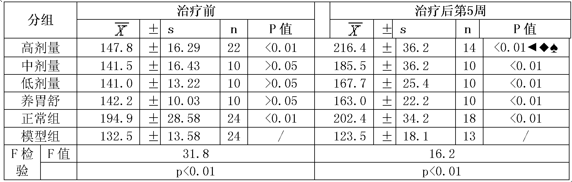 Application of dendrobium candidum in preparing medicines for treating immune chronic gastritis