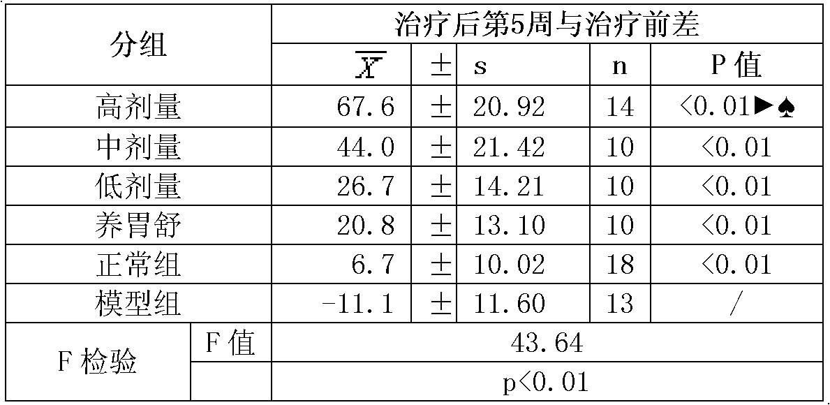 Application of dendrobium candidum in preparing medicines for treating immune chronic gastritis