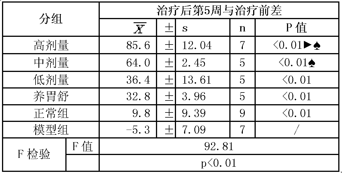 Application of dendrobium candidum in preparing medicines for treating immune chronic gastritis