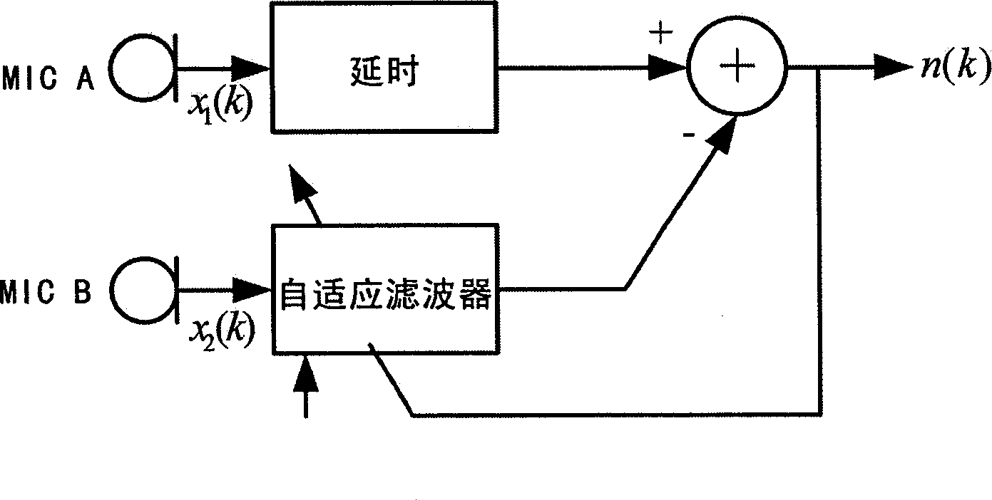 Dual-microphone speech enhancement method and system applicable to mini-type mobile communication devices