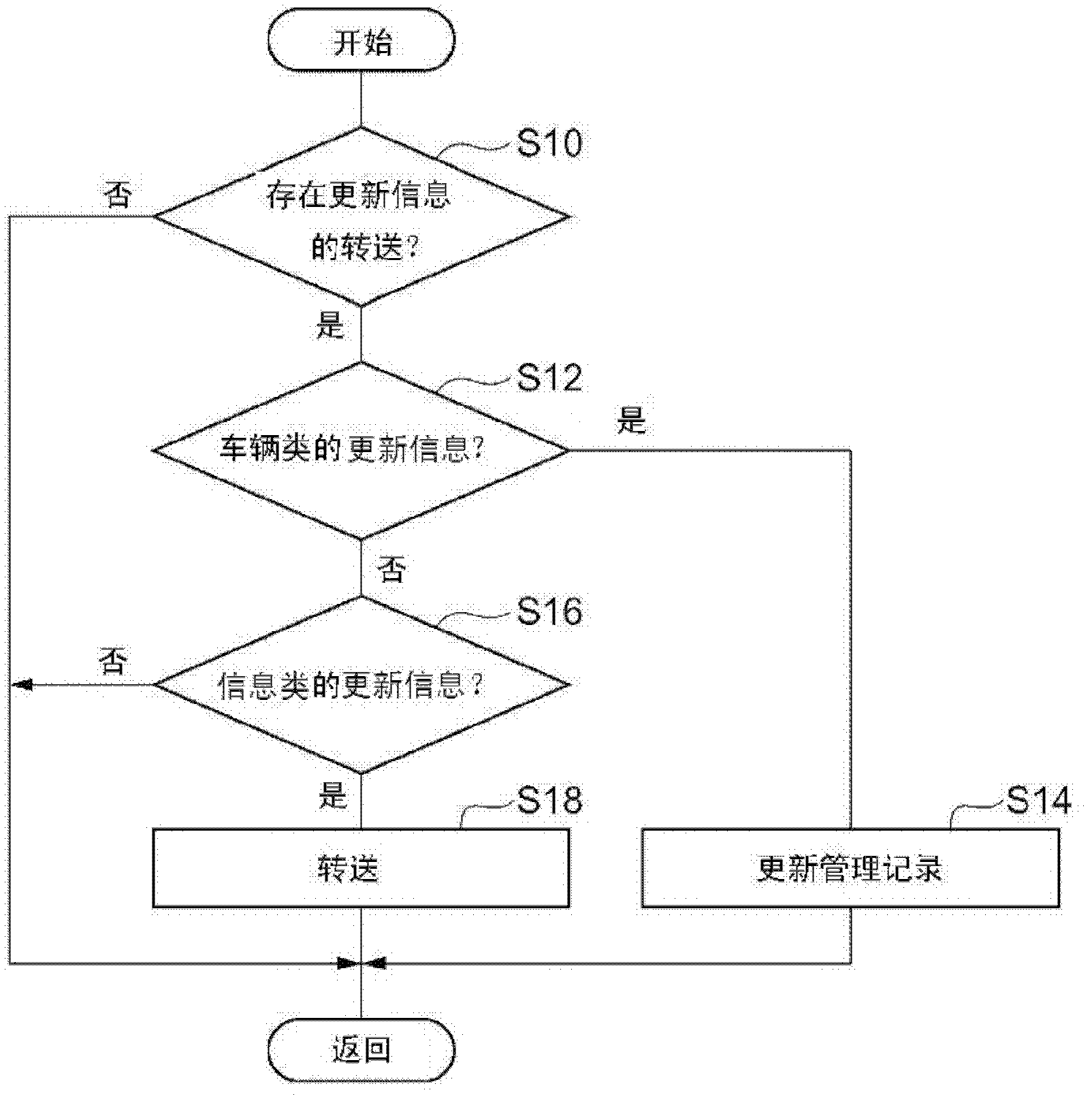 Vehicle gateway device