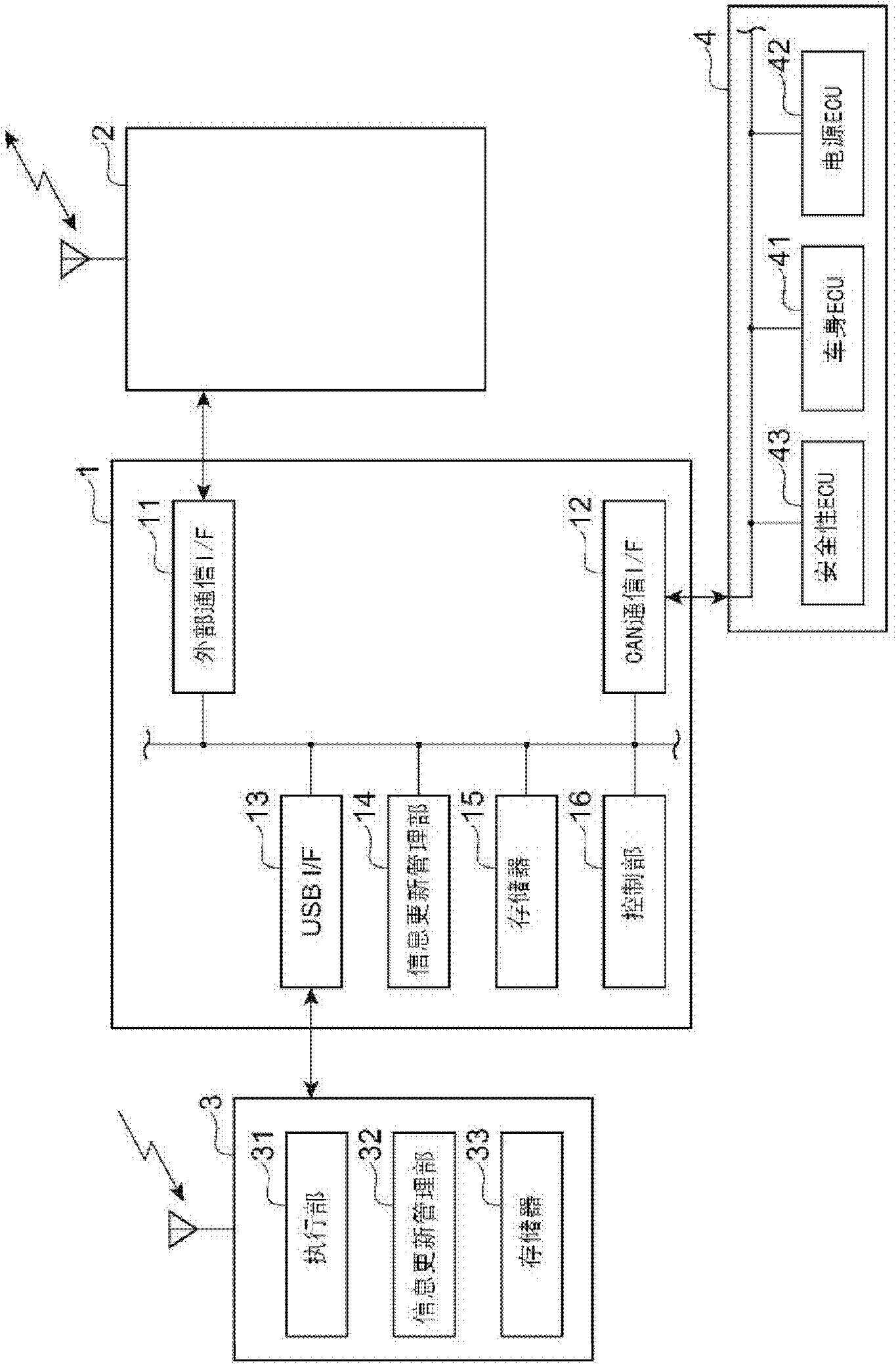 Vehicle gateway device