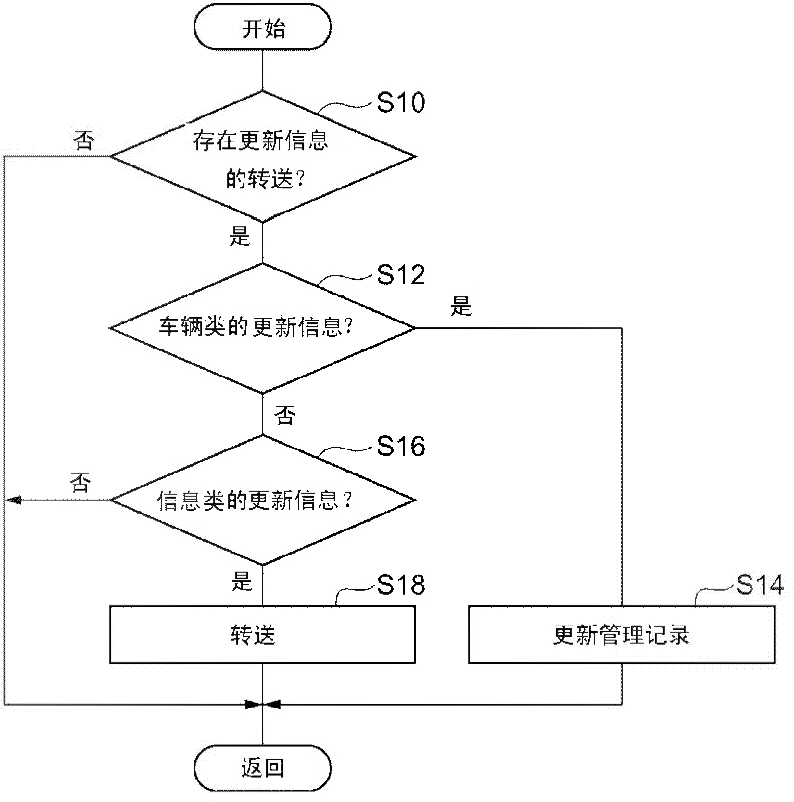 Vehicle gateway device